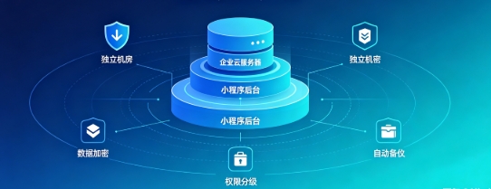 J9集团企业小程序产权如何保障？源码交付、私有化部署、数据安全开发指南