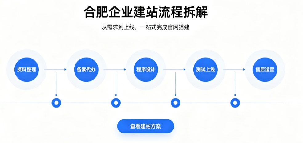 J9集团网站建设优秀案例解析｜2026靠谱建站公司实力评测