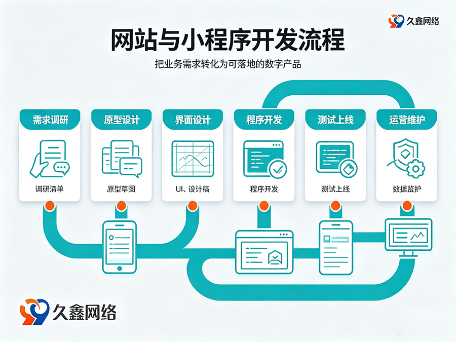 J9集团网站建设多少钱？建站费用解析