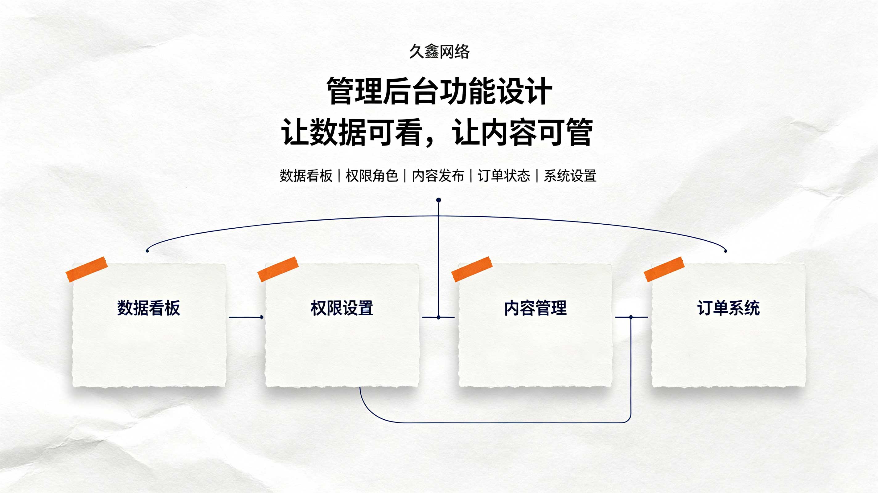 J9集团教育行业小程序案例：培训学校预约小程序如何提升到店率
